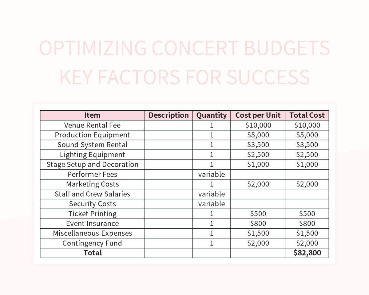 sample music tour budget template