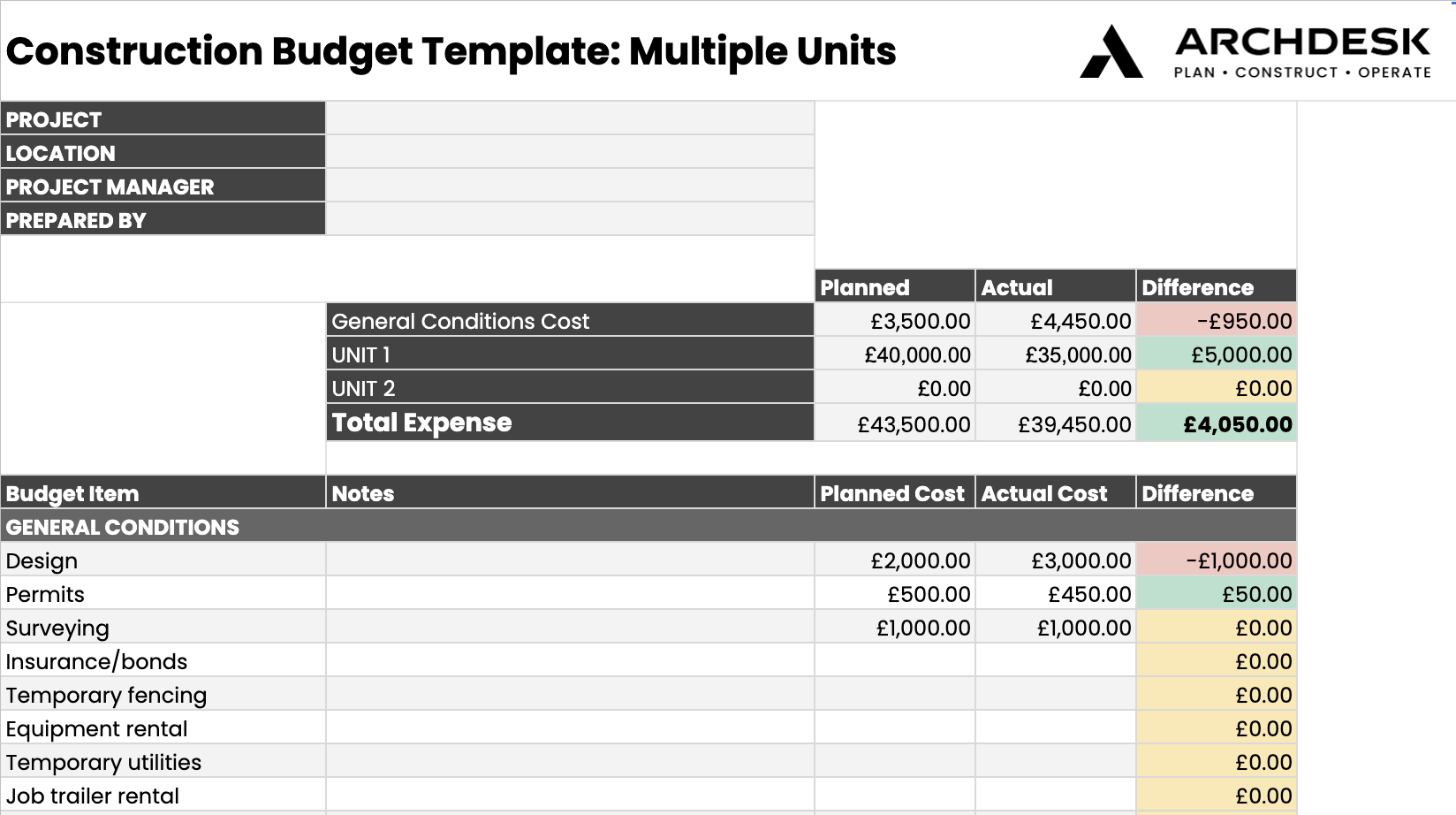 sample commercial construction budget template