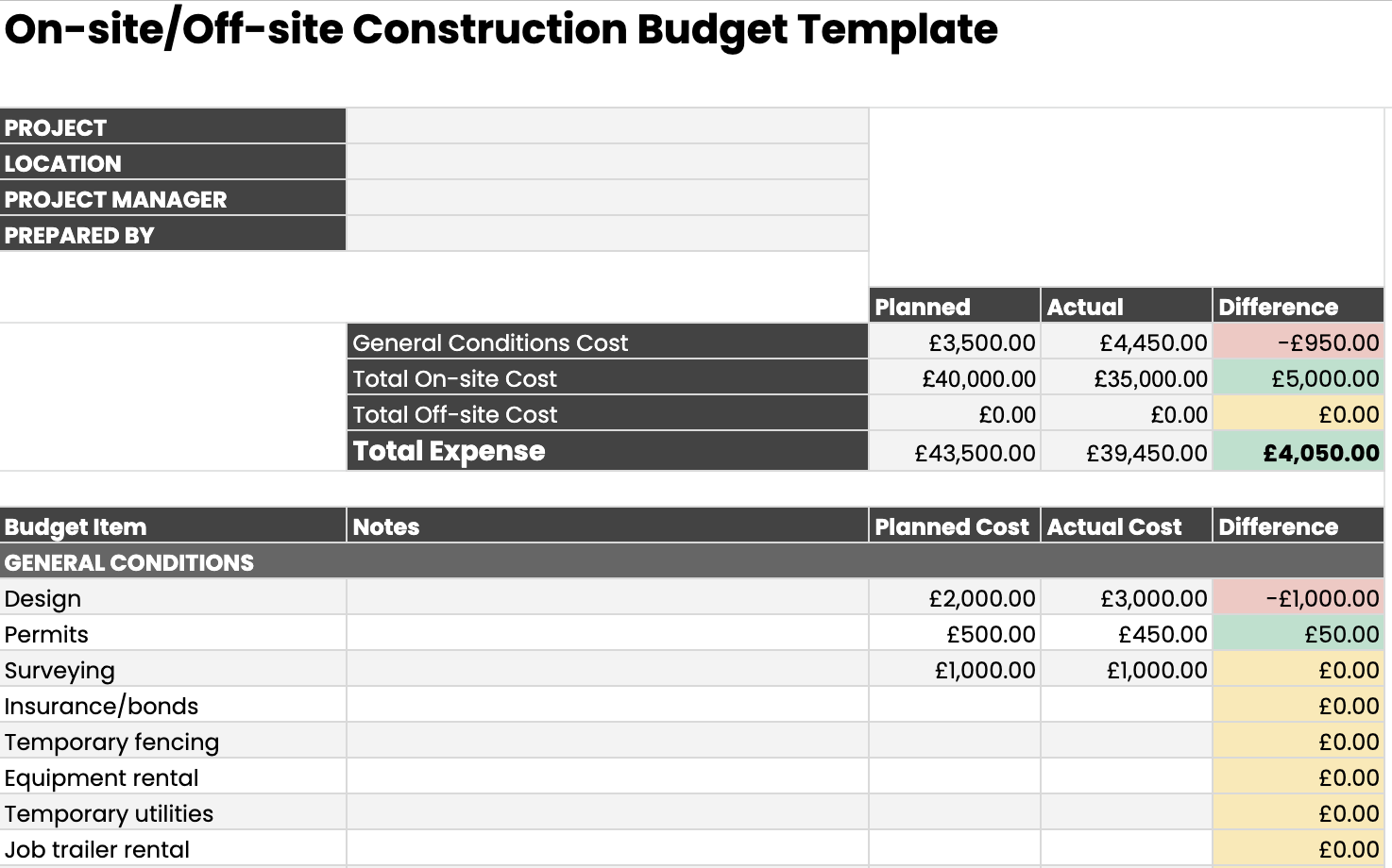 sample residential construction budget template