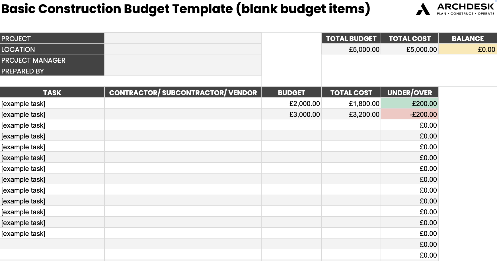 sample residential construction budget template