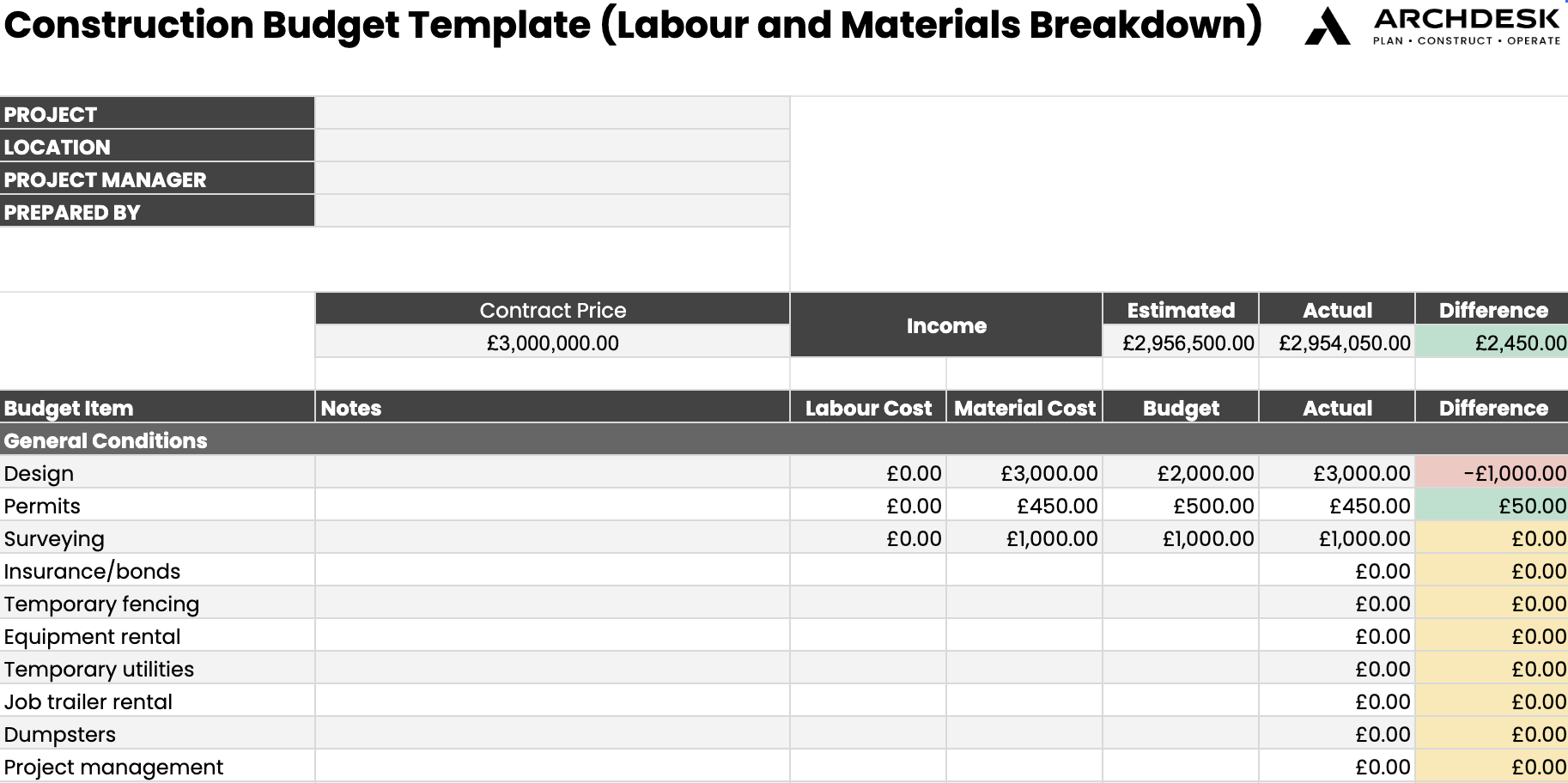 sample construction loan budget template