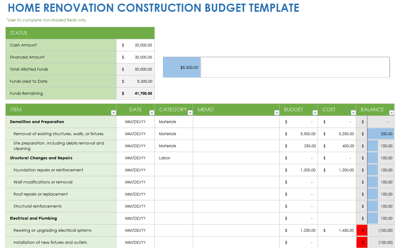 sample home improvement budget template