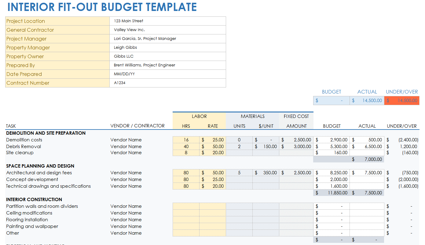 sample restaurant construction budget template