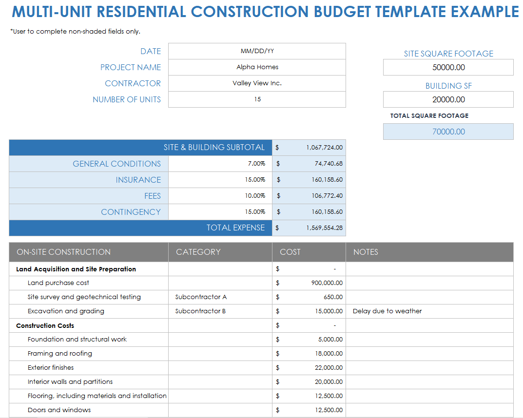 sample condo budget template