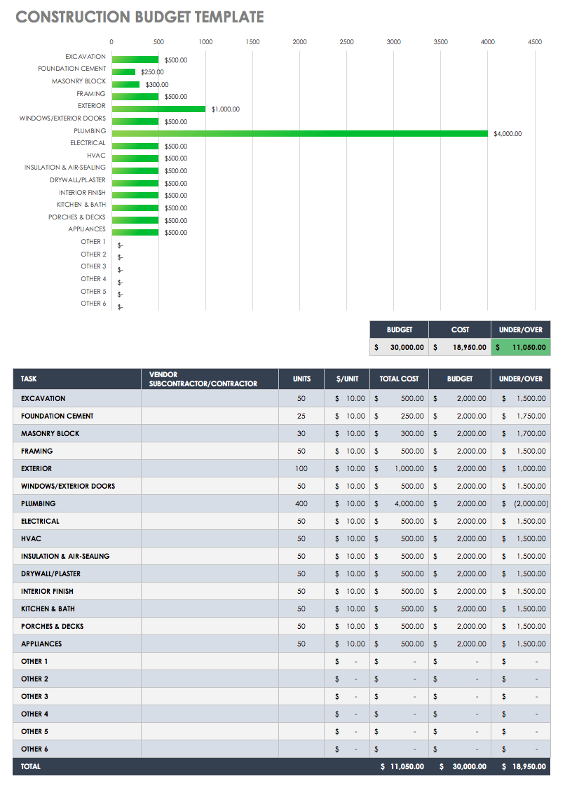 sample home construction budget template