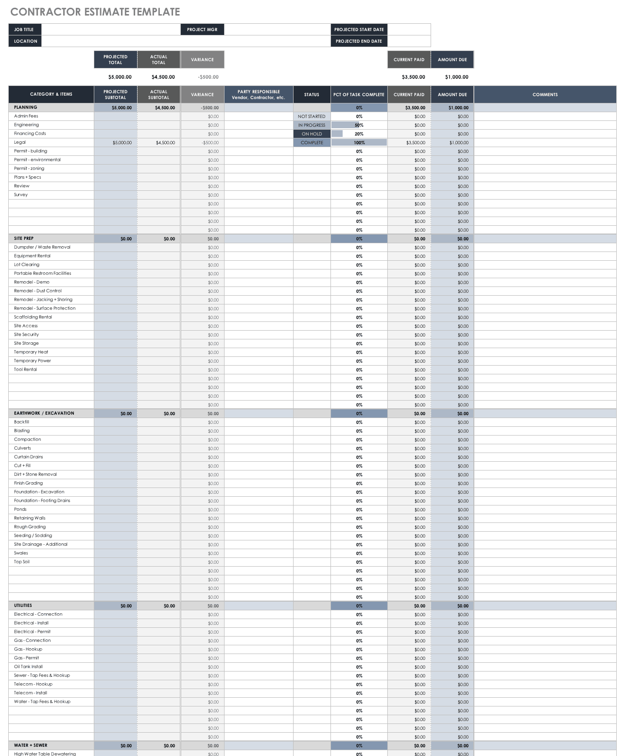 sample new home construction budget template