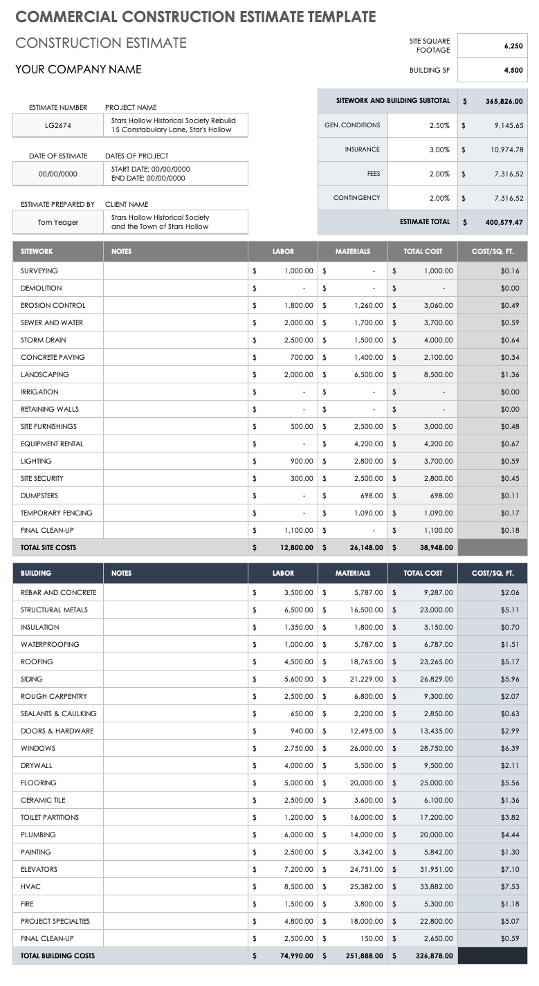 sample commercial construction budget template