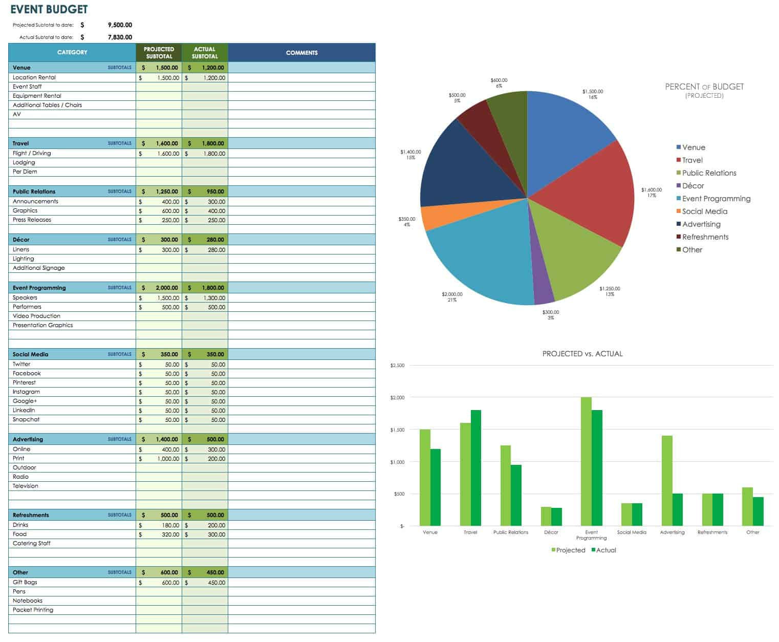 sample budget template for event