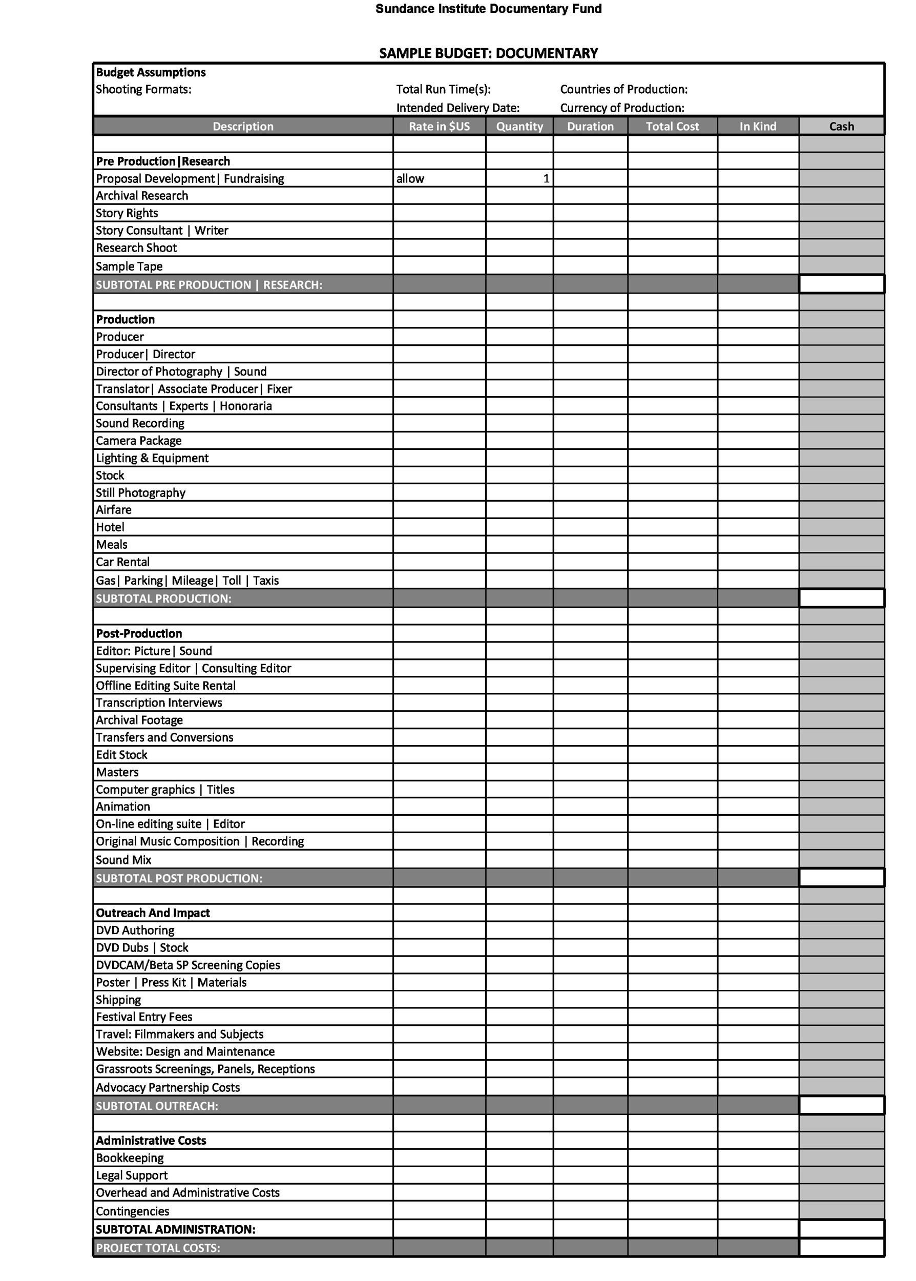 sample theatre production budget template