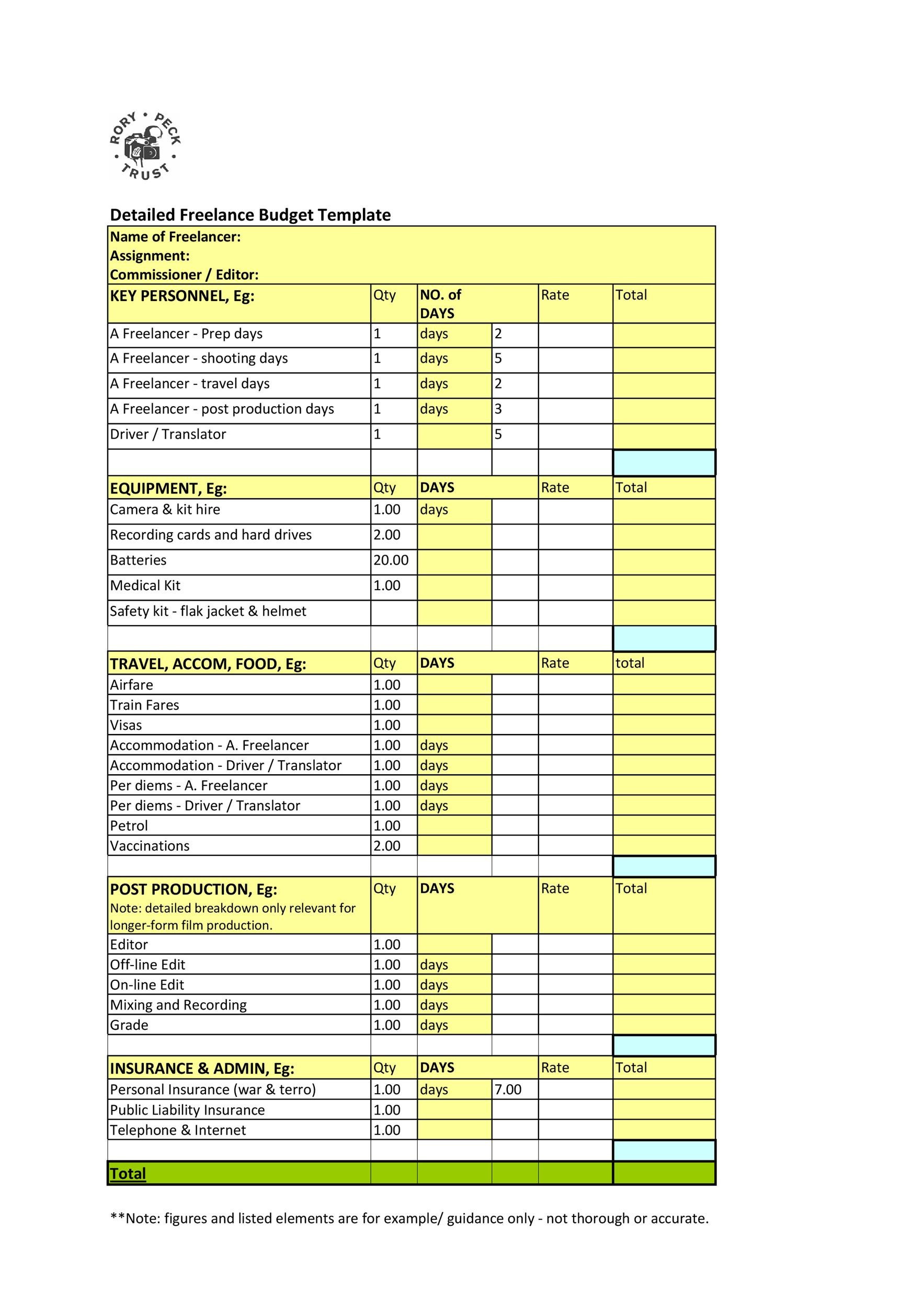 sample independent artist budget template