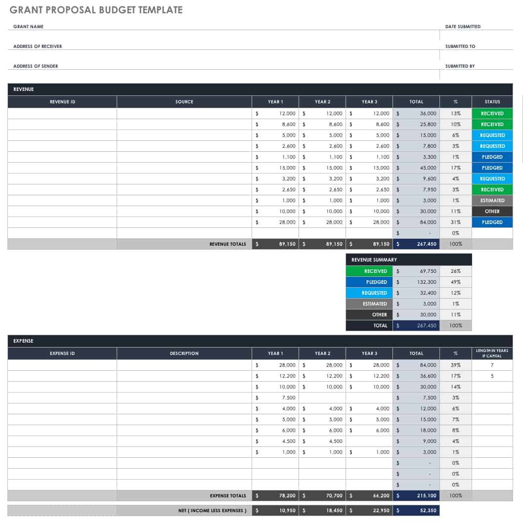 sample nonprofit grant proposal budget template