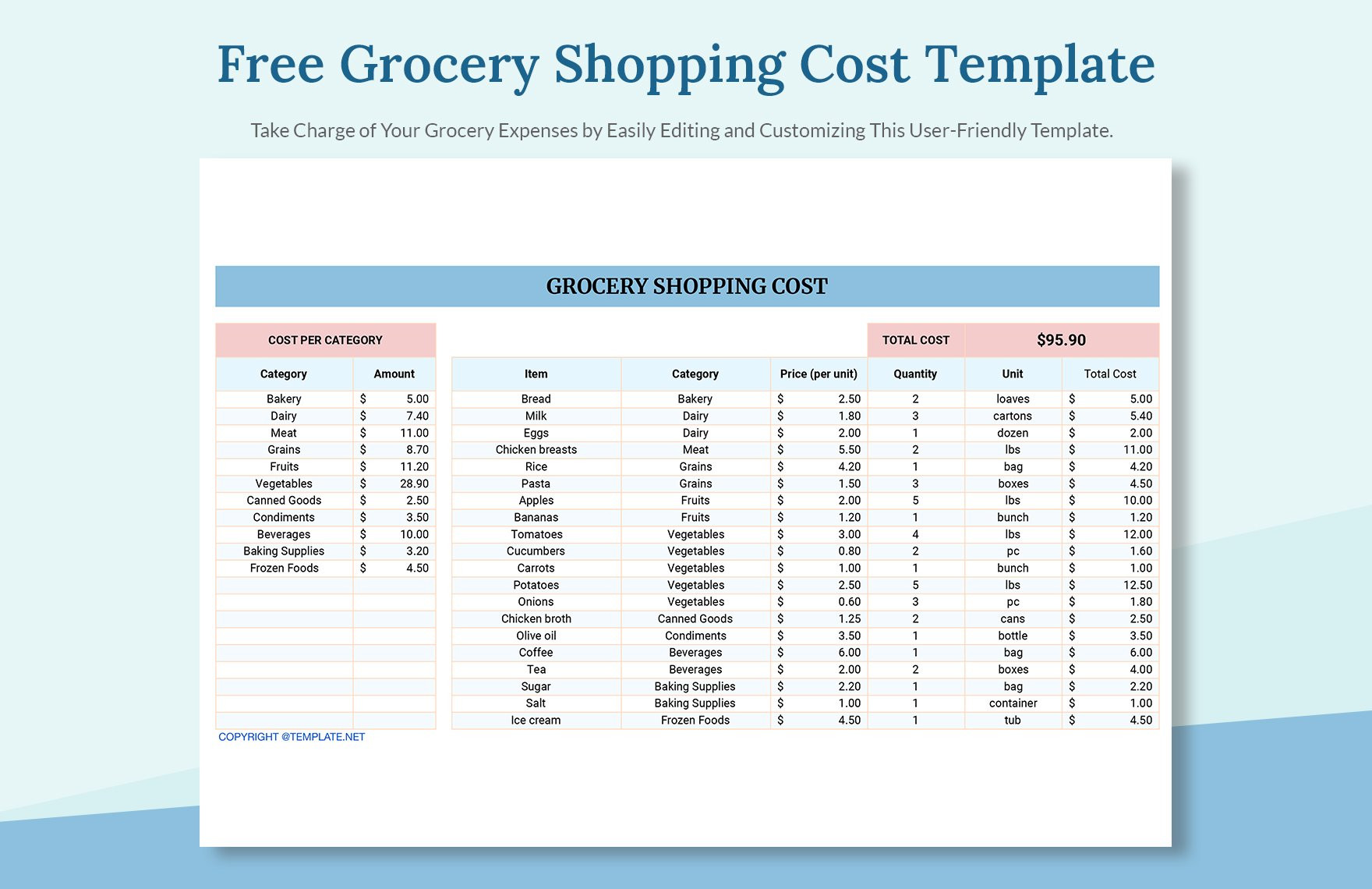 sample grocery budget template