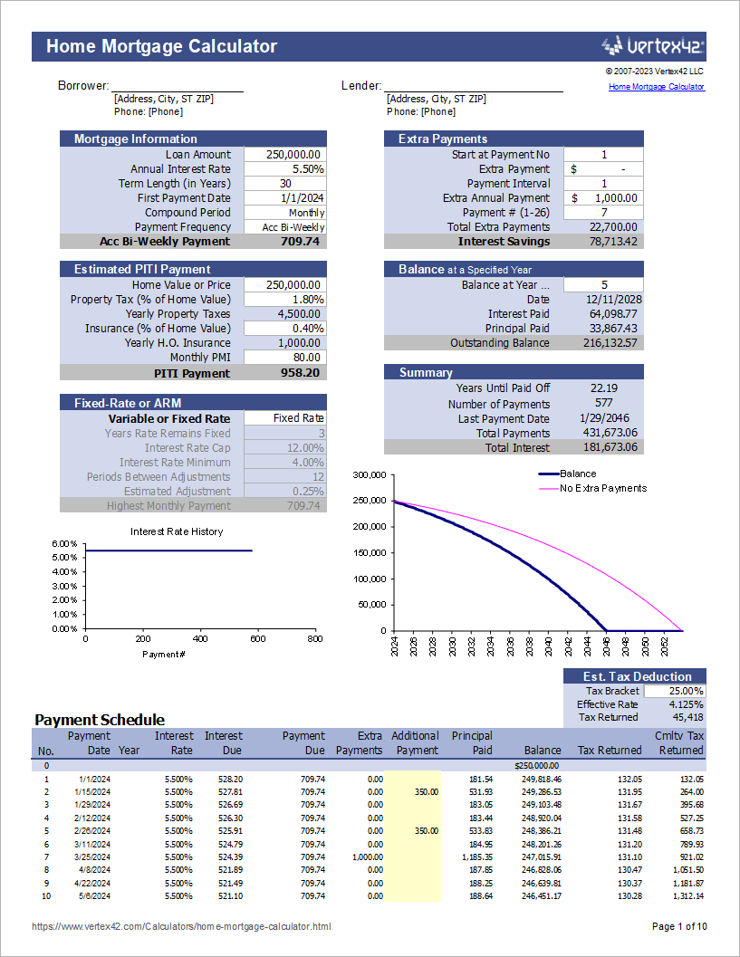 sample home buying budget template