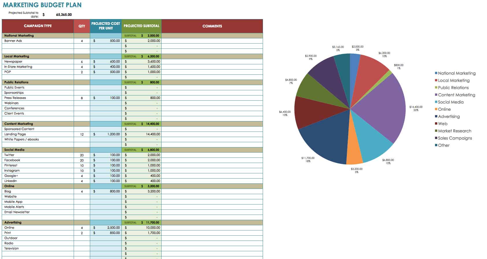 sample marketing budget template