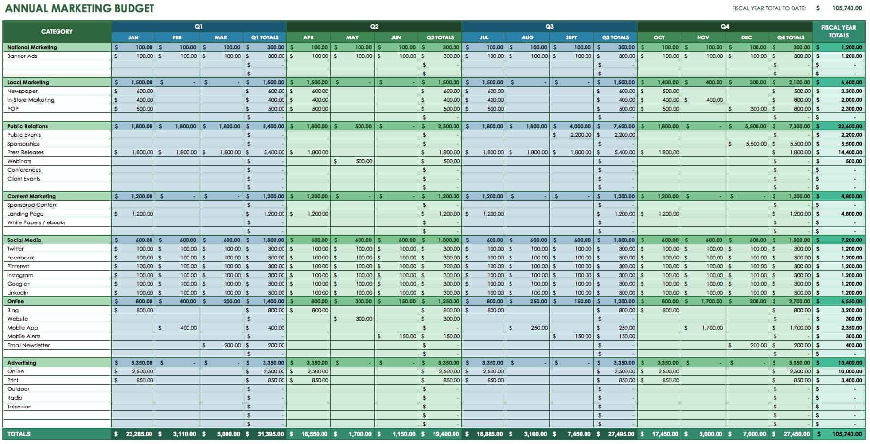 sample marketing budget template