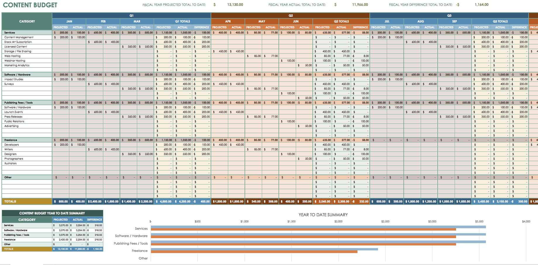 sample communication budget template