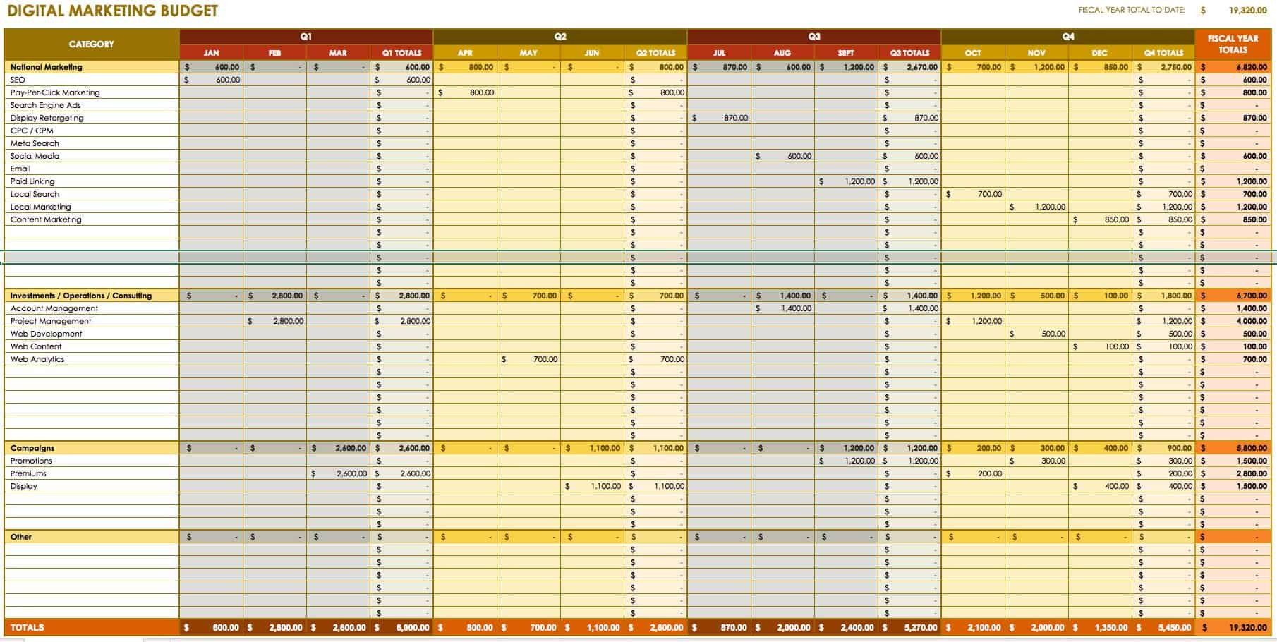 sample marketing budget template