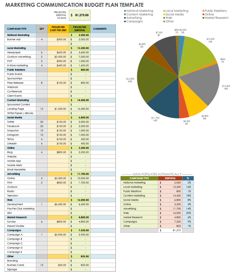 sample communication budget template