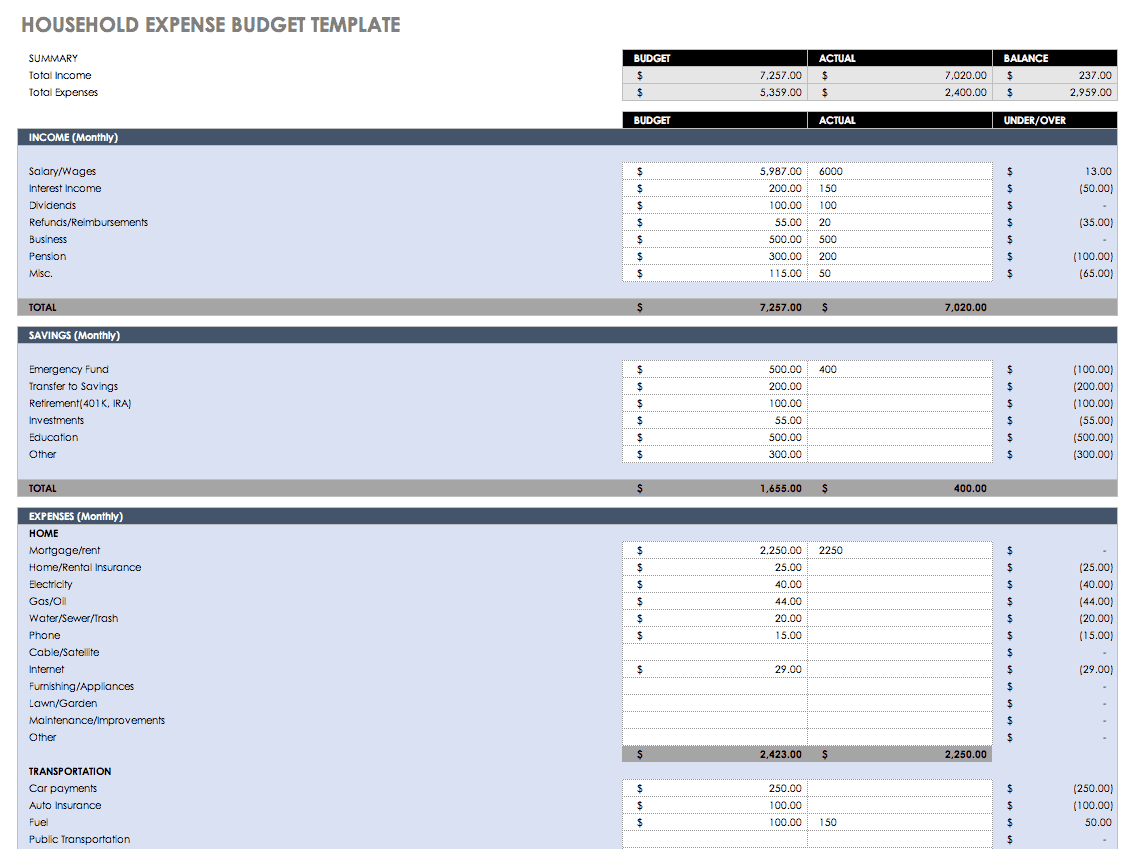 sample expense budget template