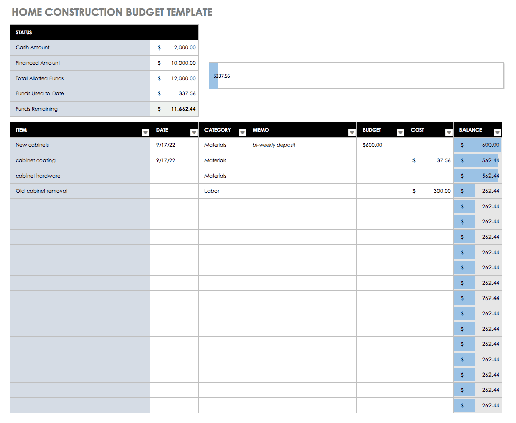 sample good budget template