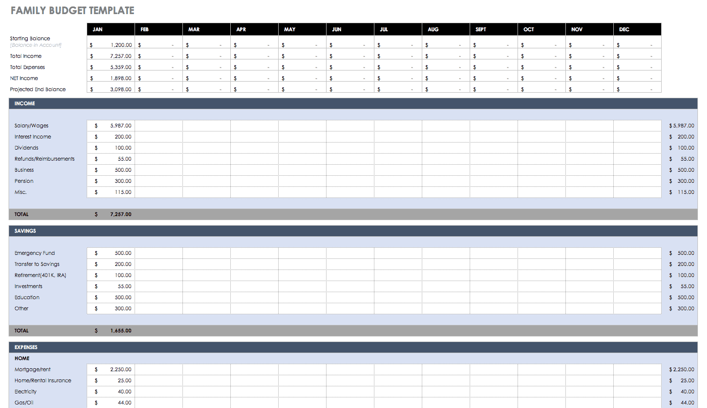 sample tracking budget template