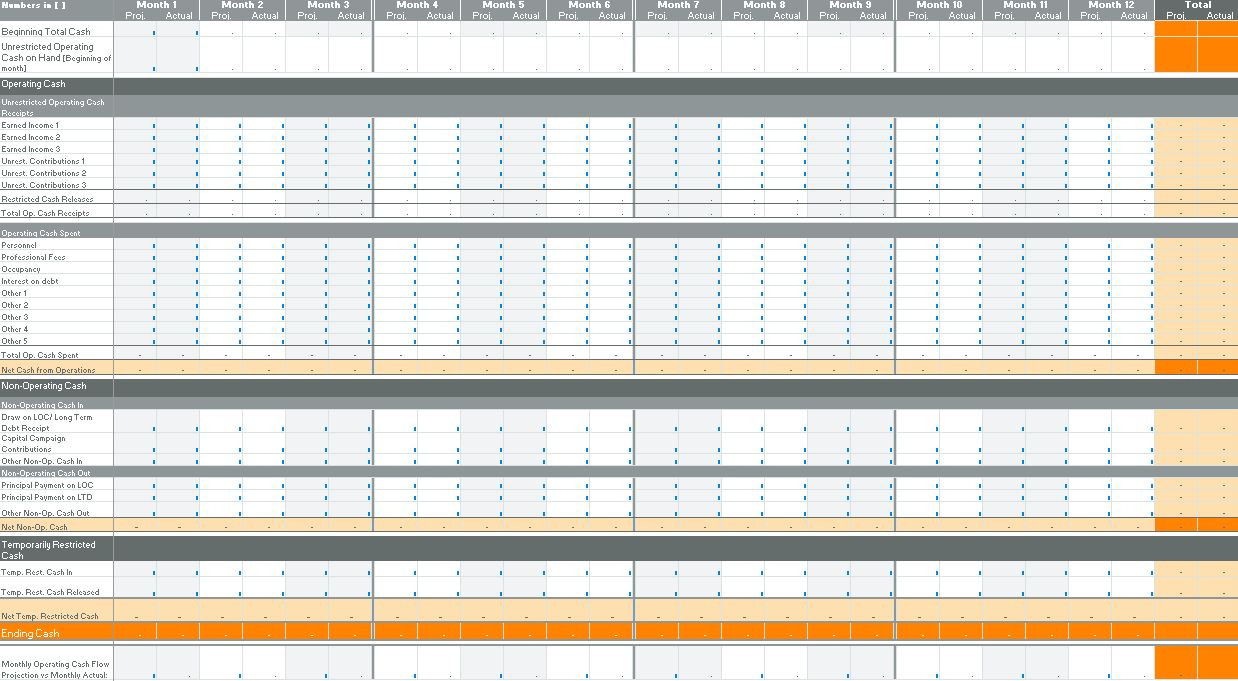 sample simple non profit budget template