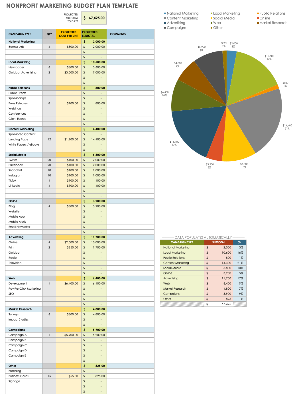 sample non profit annual budget template