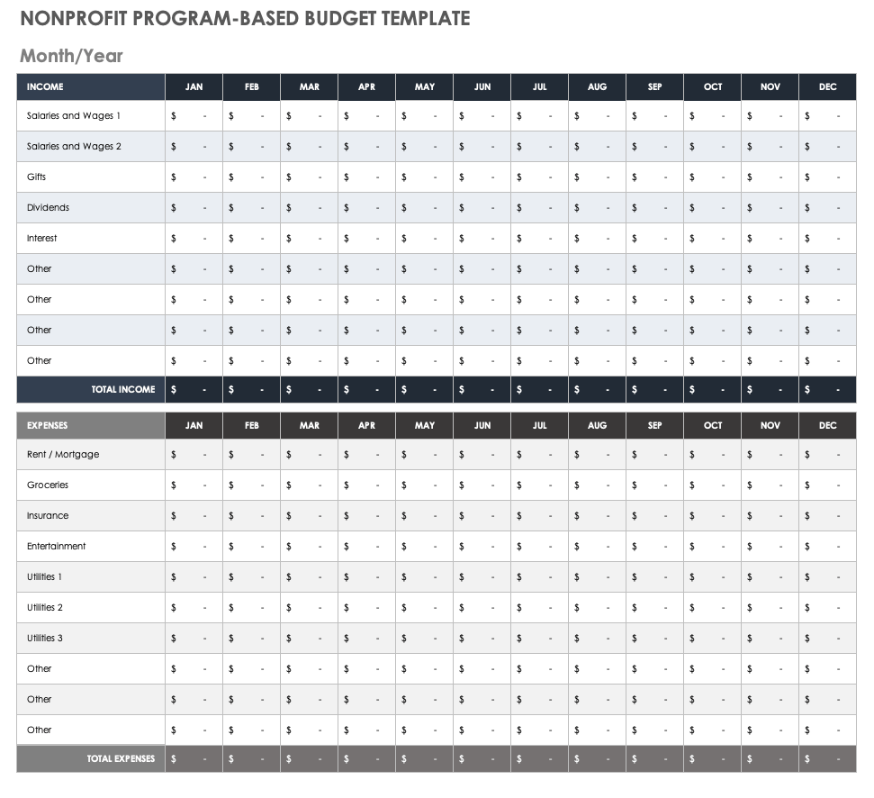 sample budget template for non profit organization