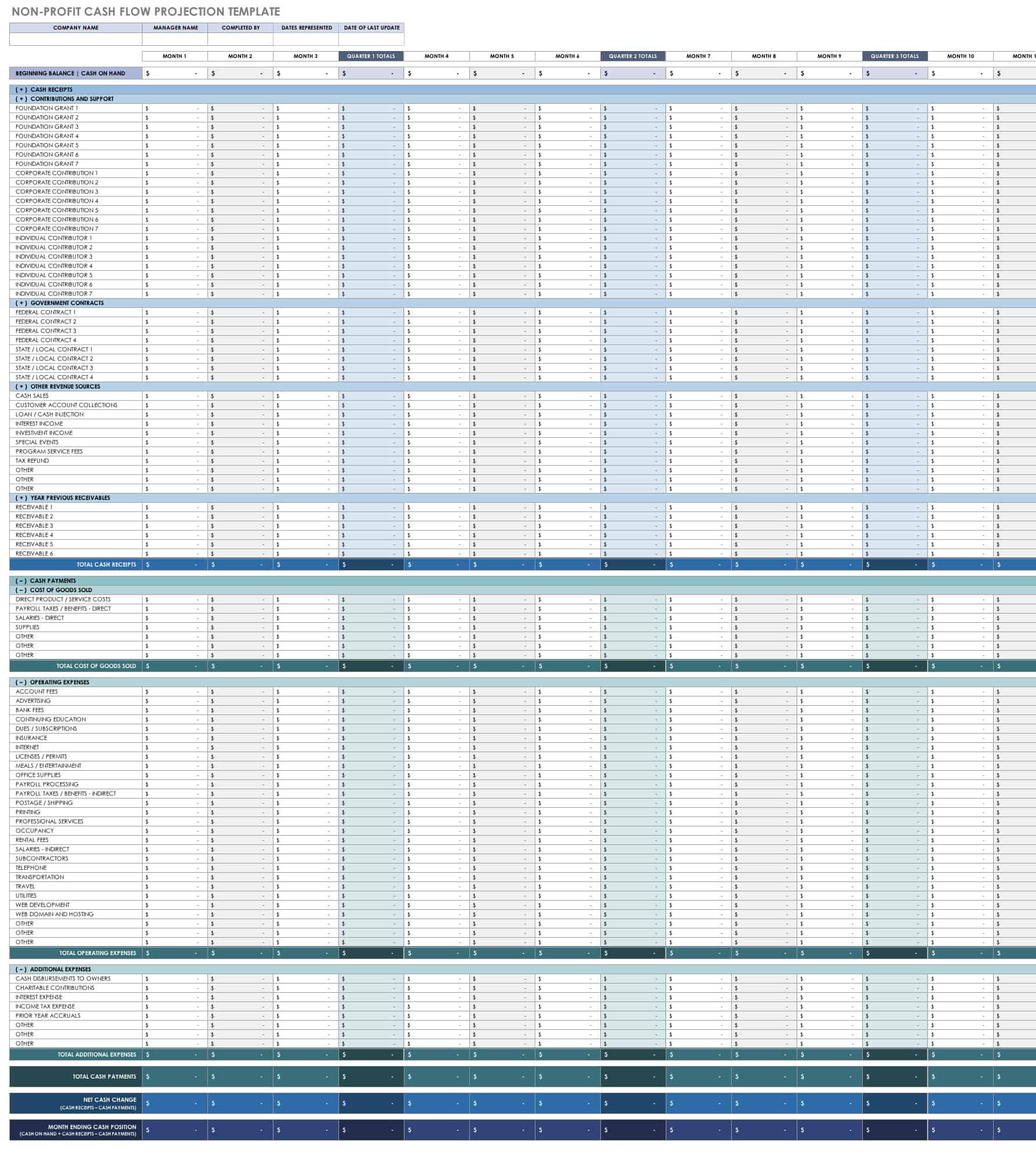 sample budget template for non profit organization