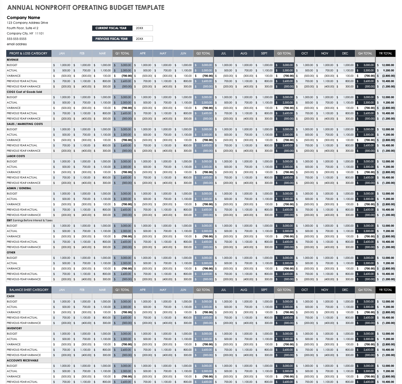 sample nonprofit operating budget template