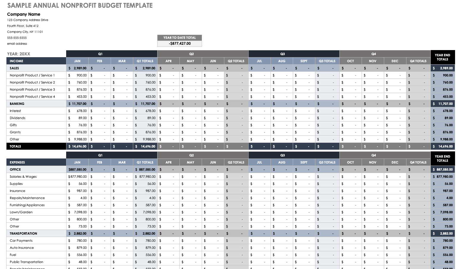 sample non profit program budget template