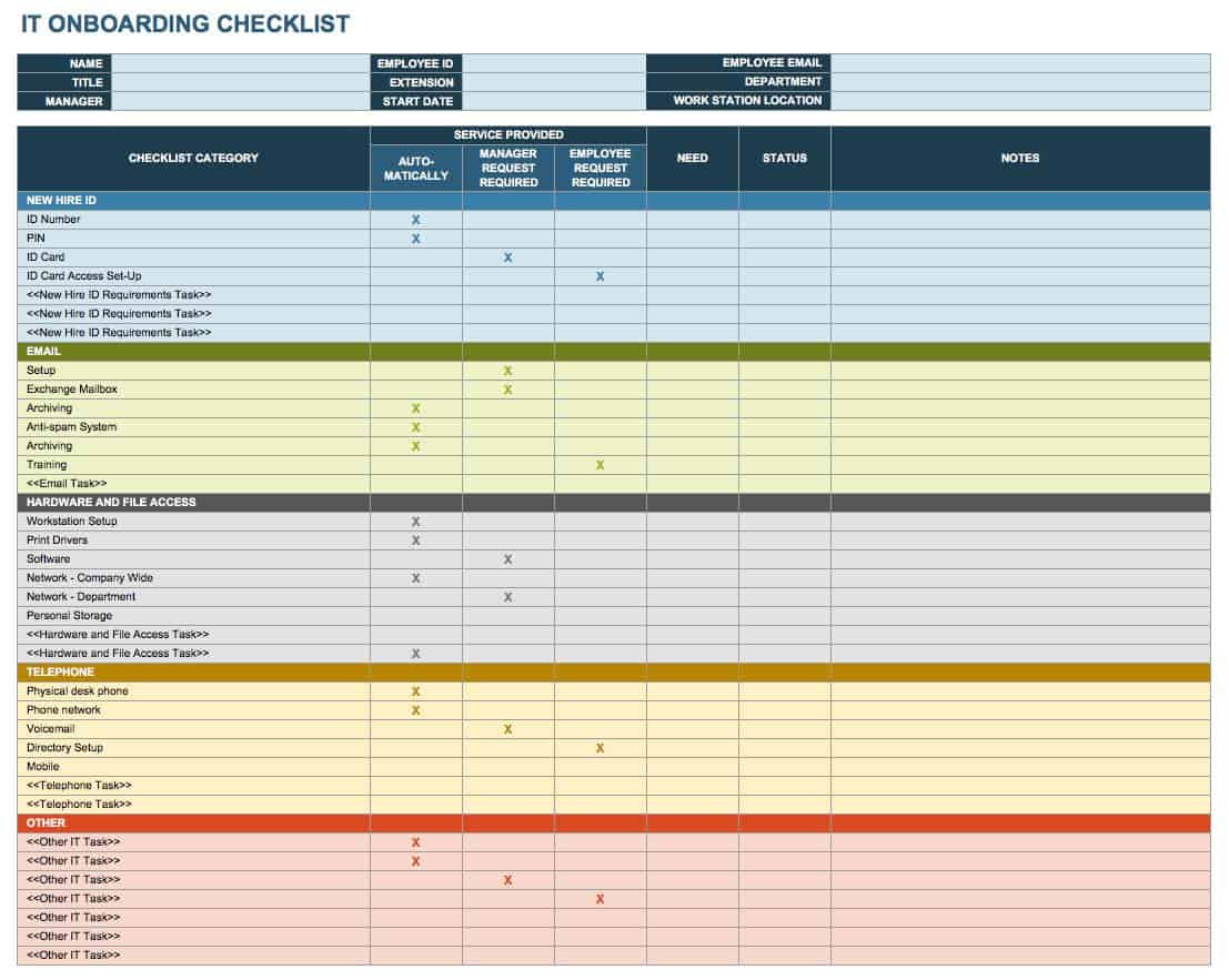 sample onboarding checklist template