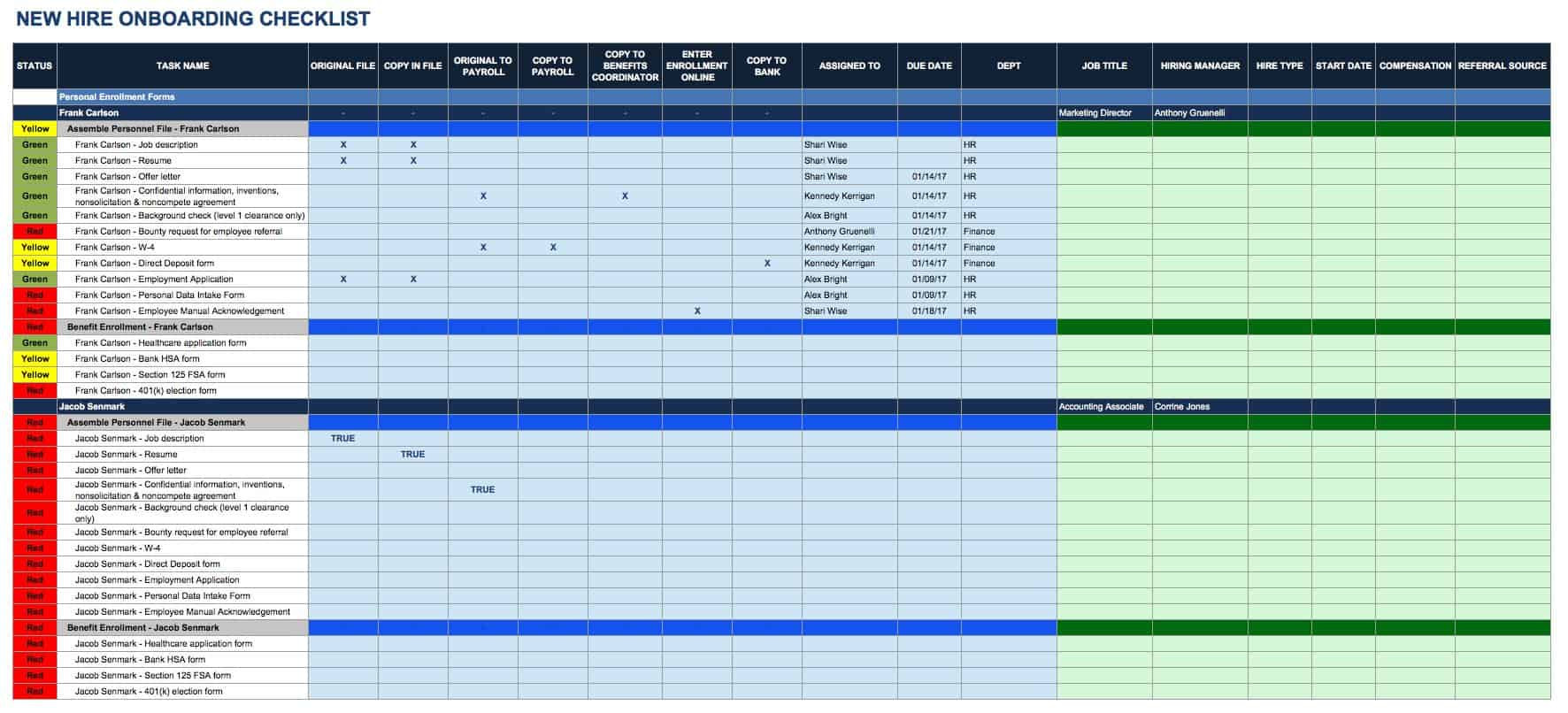 sample it onboarding checklist template