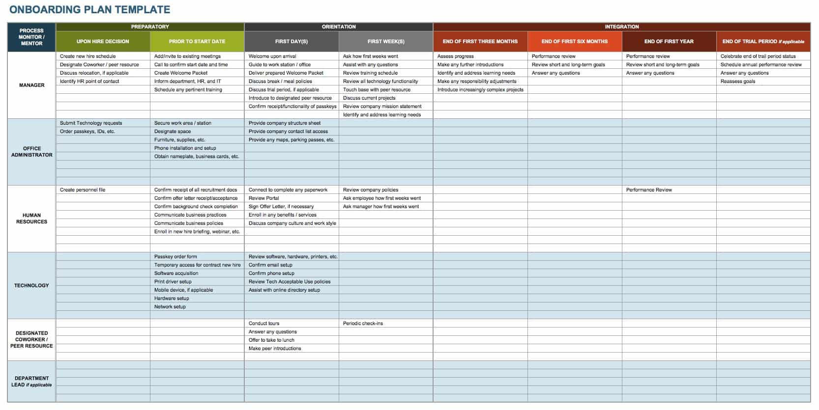 sample it onboarding checklist template