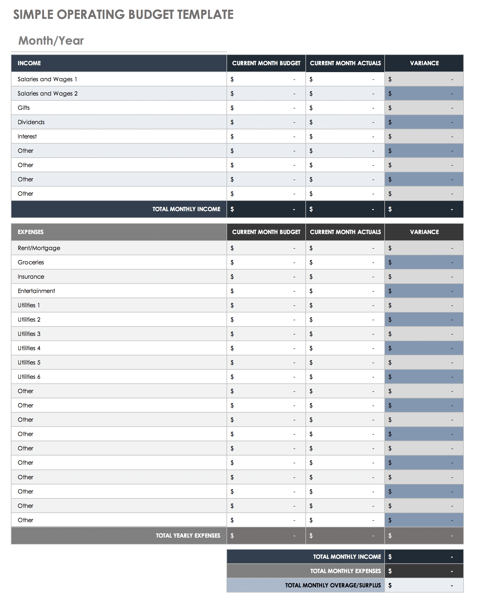 sample annual operating budget template