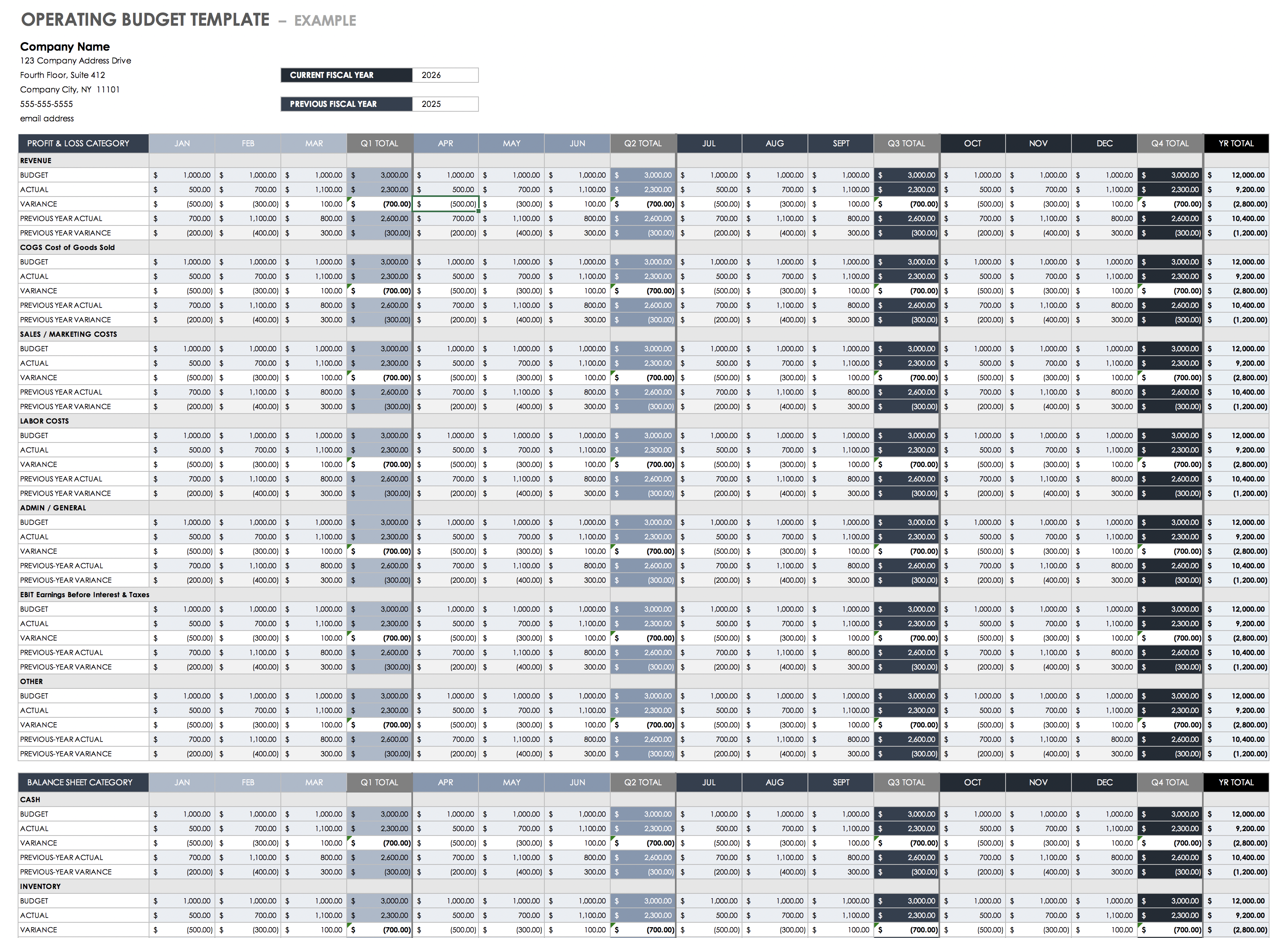 sample annual operating budget template