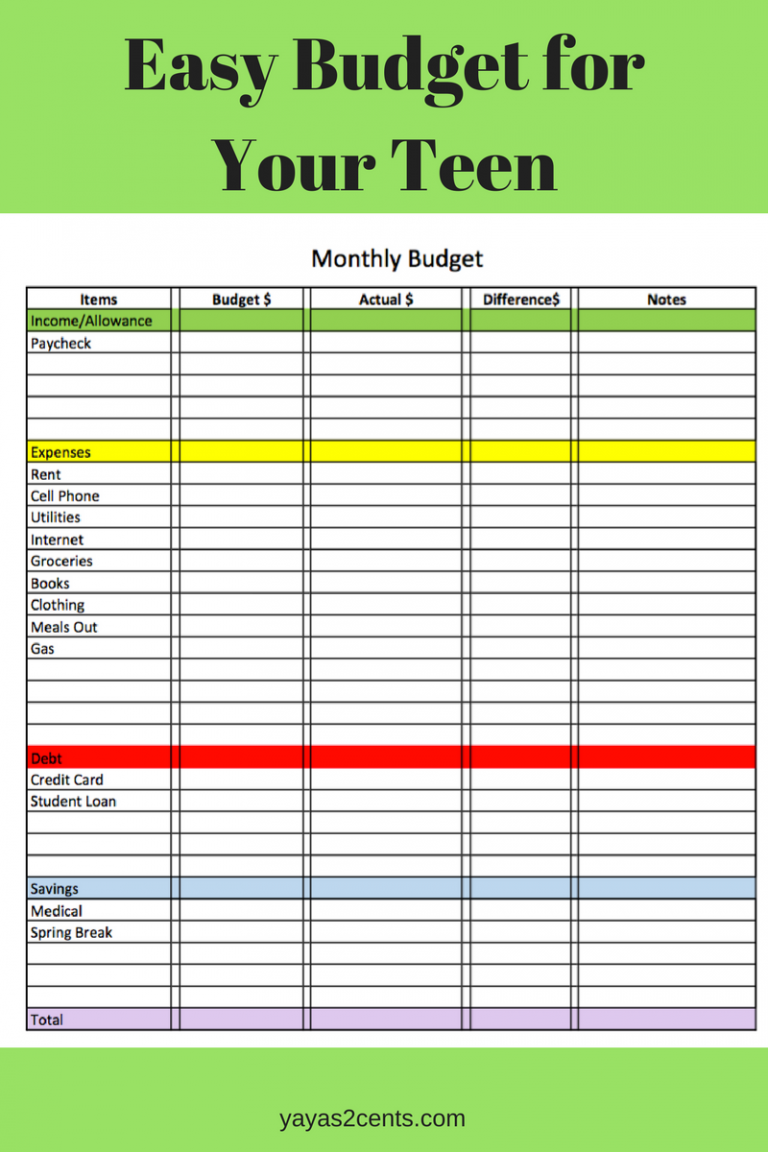 sample budget template for teenager