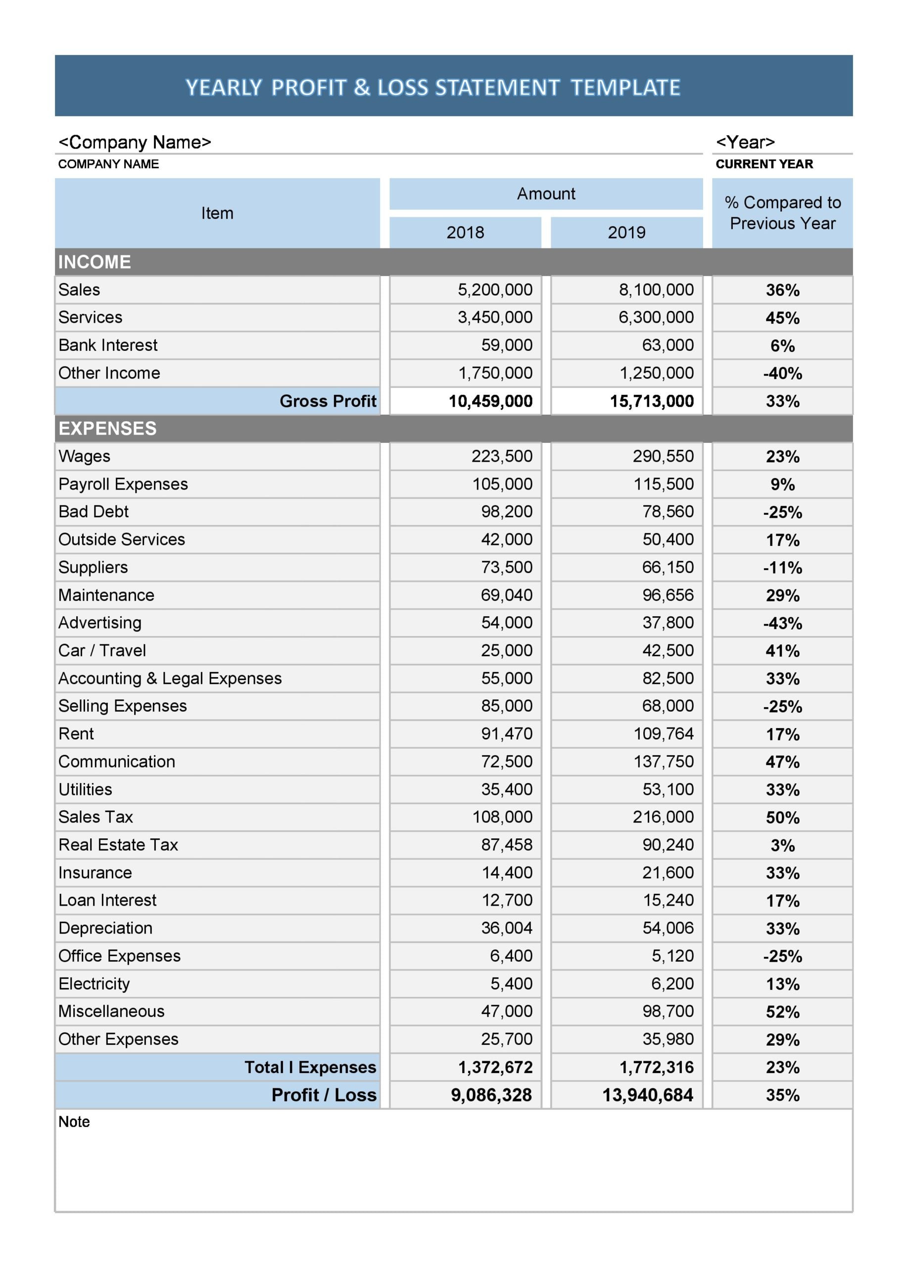 sample year to date profit and loss statement template