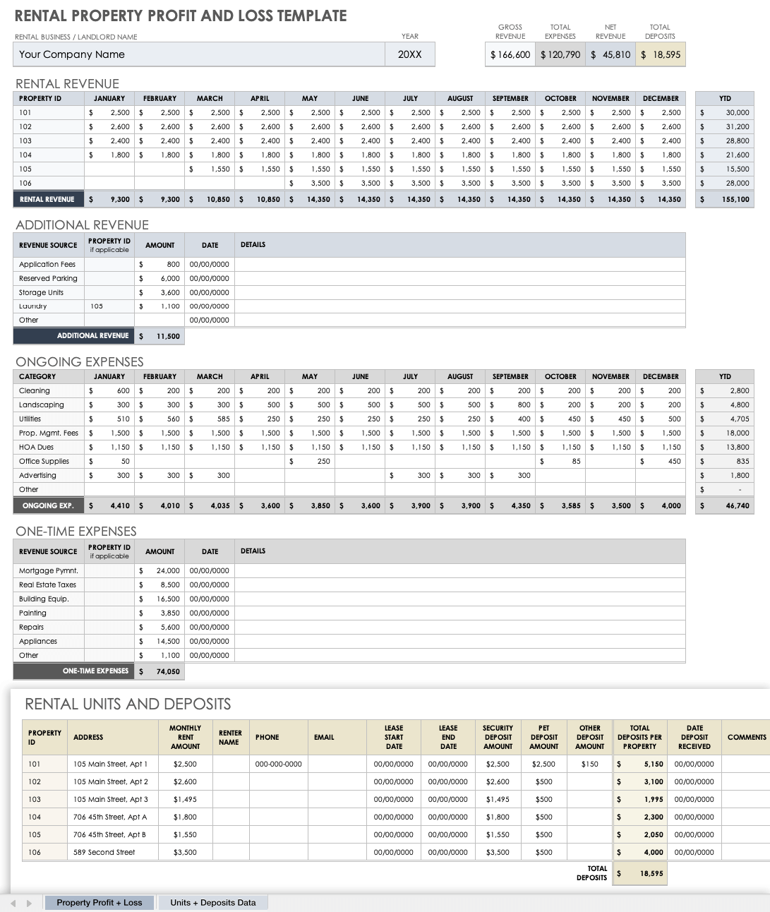 sample profit and loss for rental property template