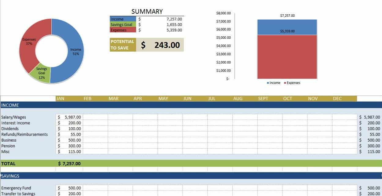 sample household yearly budget template