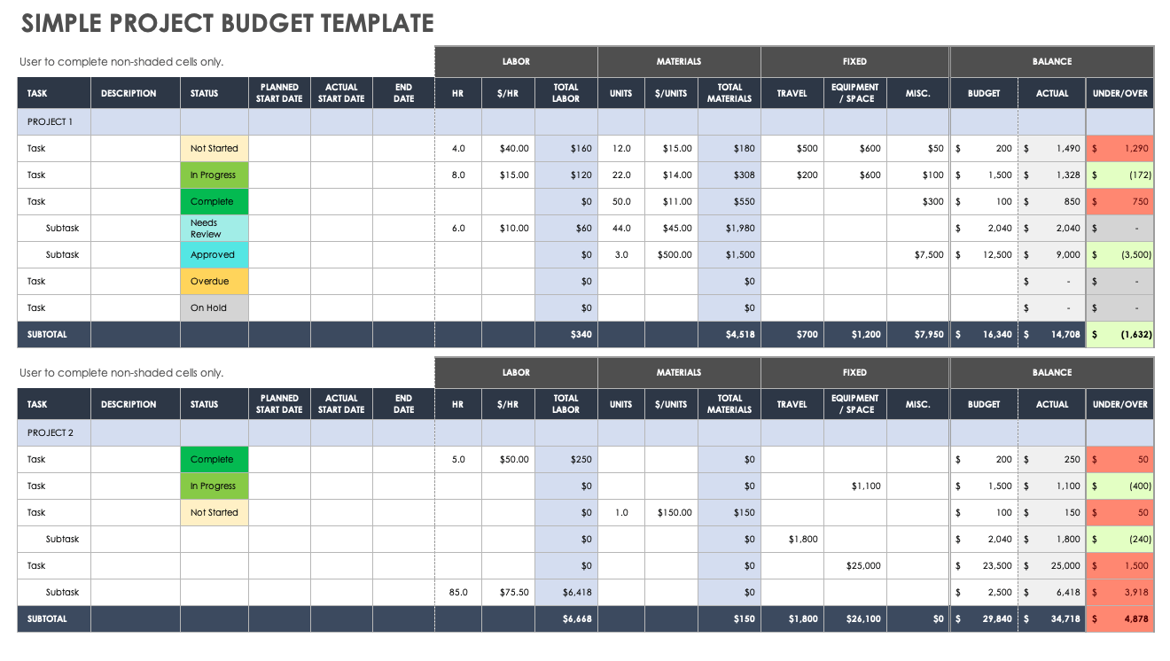 sample project budget template