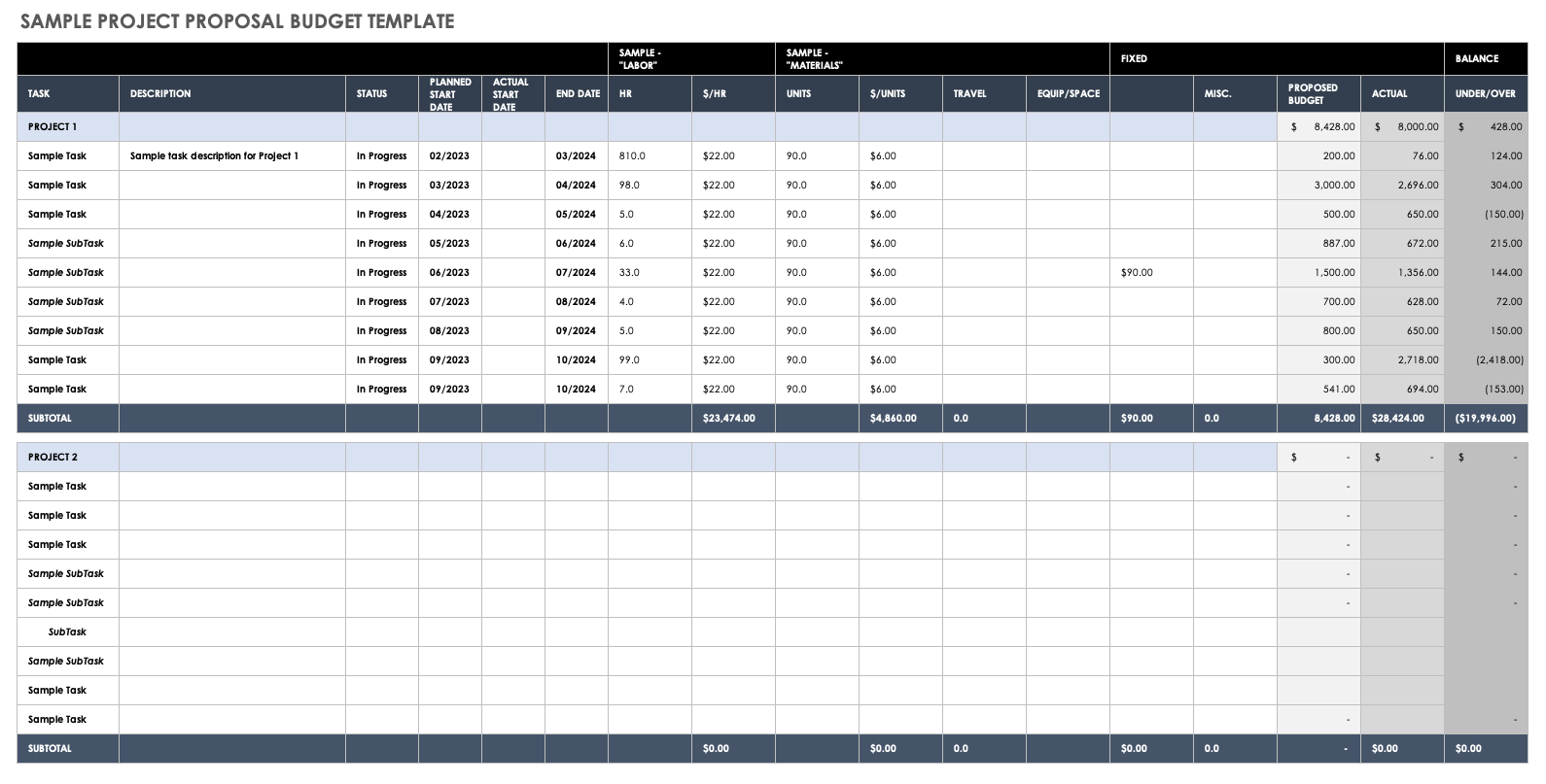 sample project management budget template