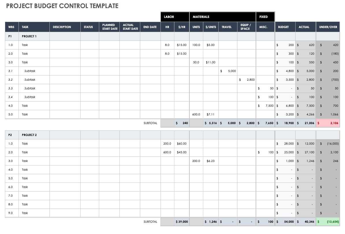 sample project manager budget template