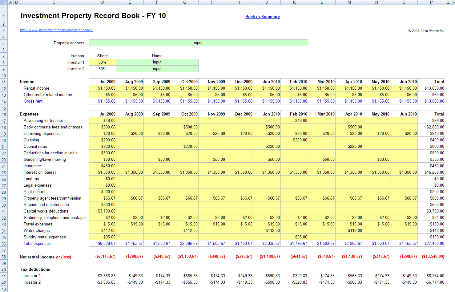 sample property management budget template