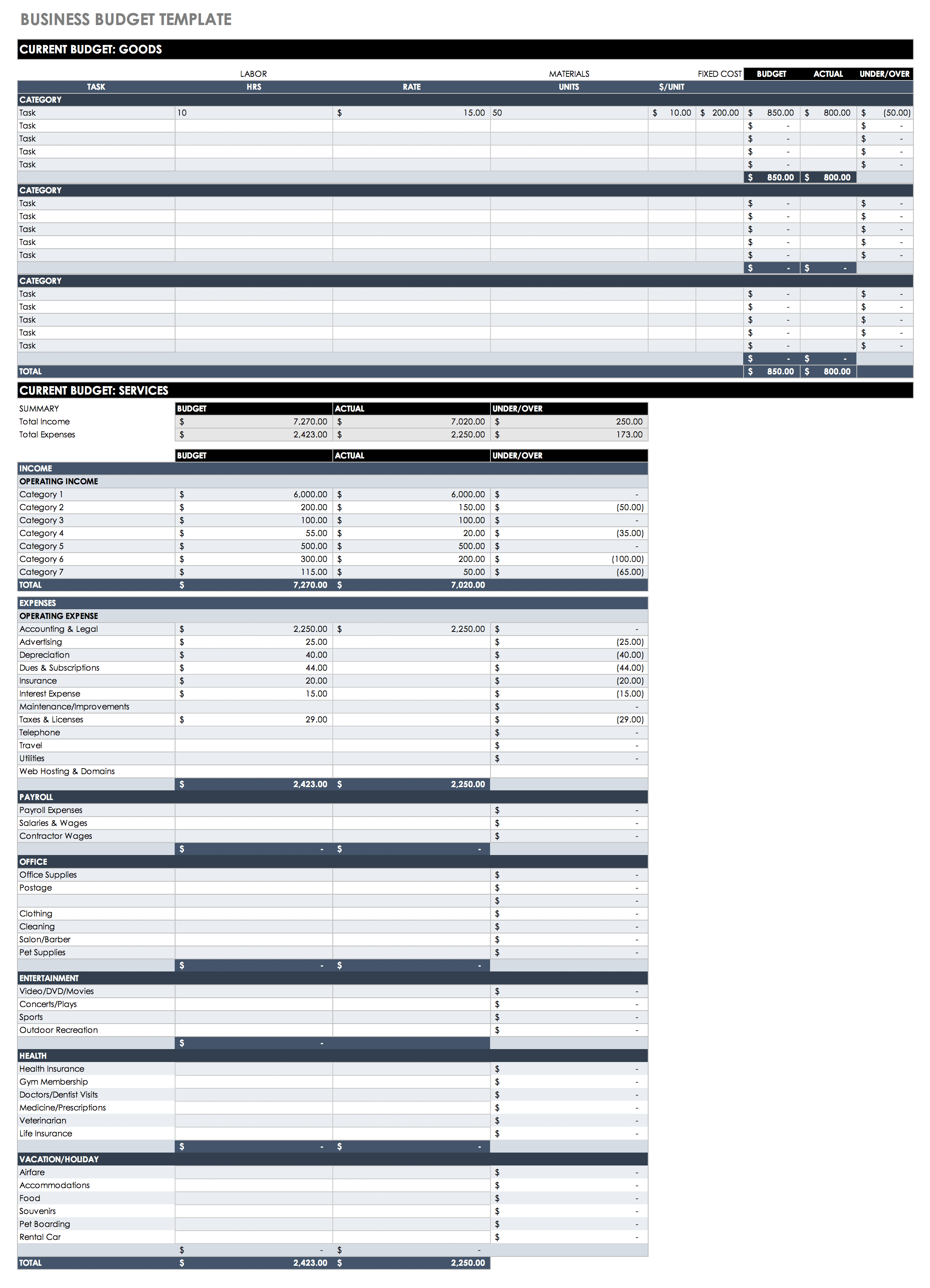 sample small business budget template