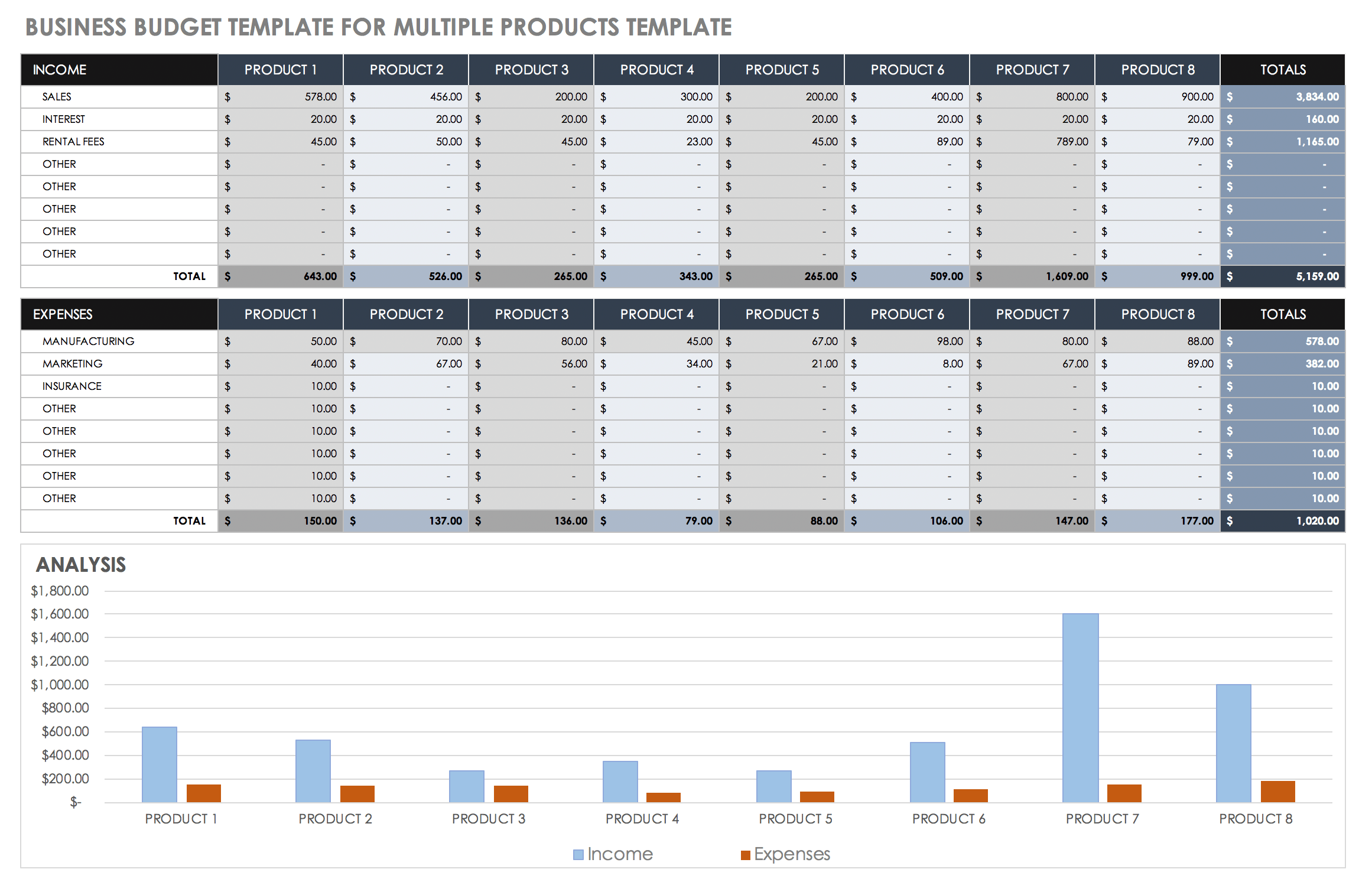 sample business operating budget template