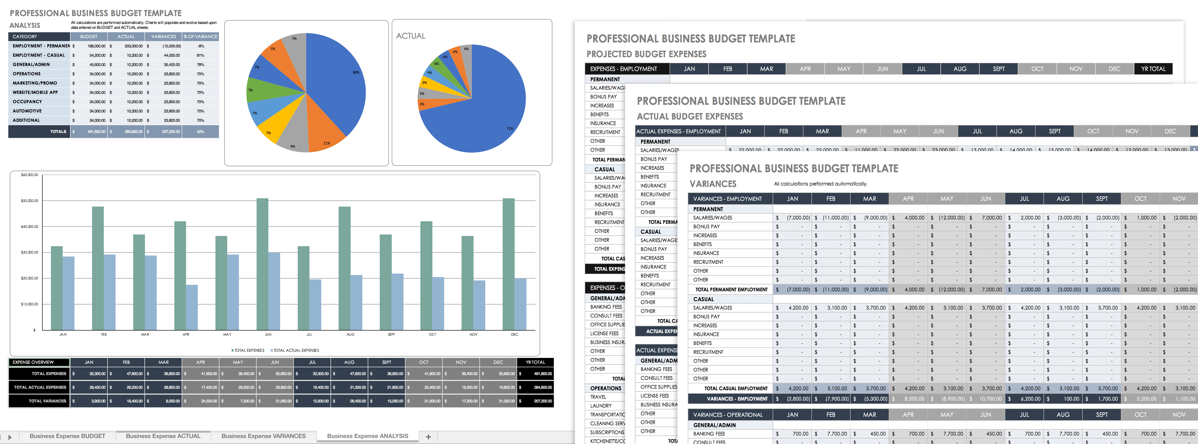 sample business operating budget template