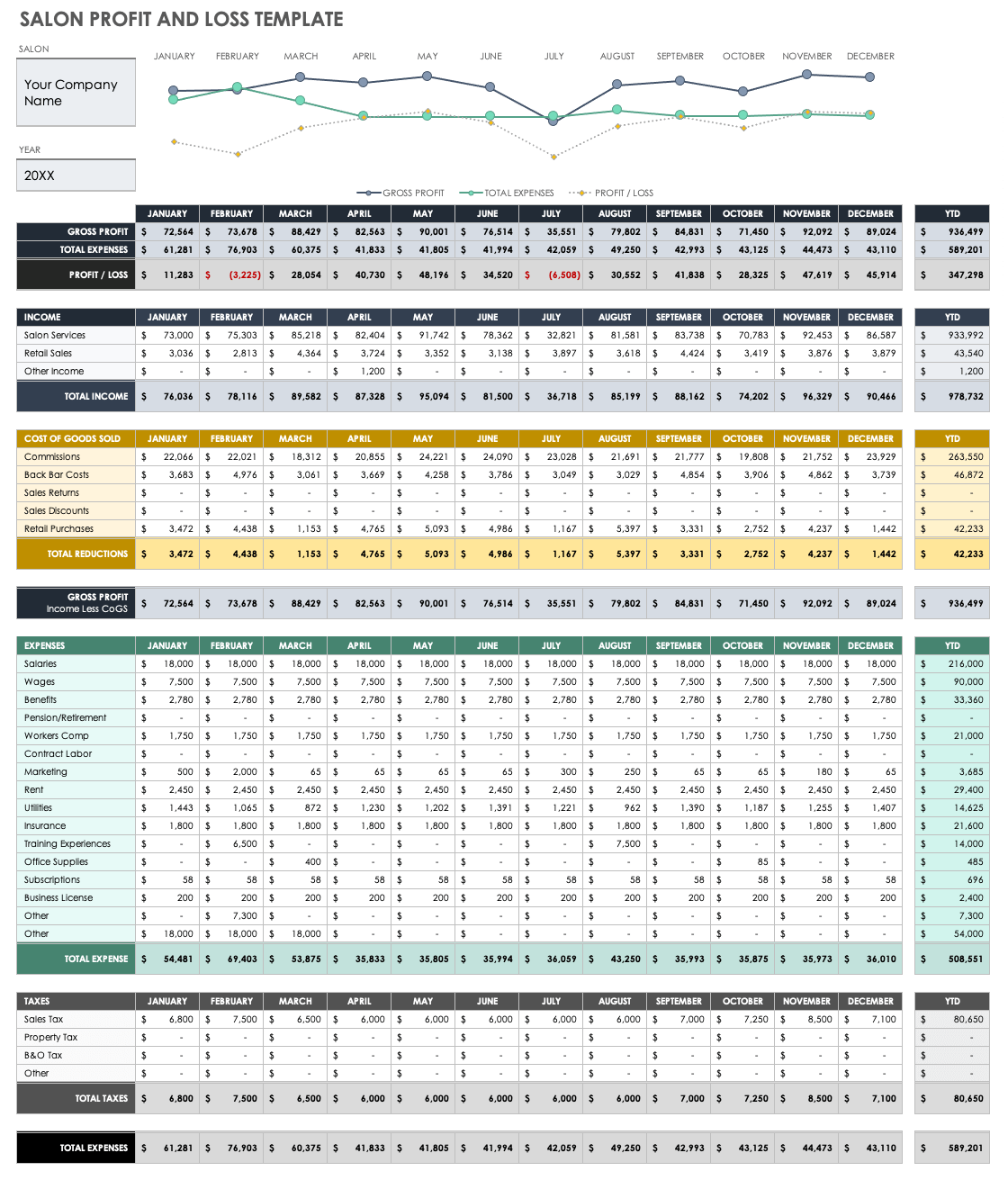 sample small business profit and loss template