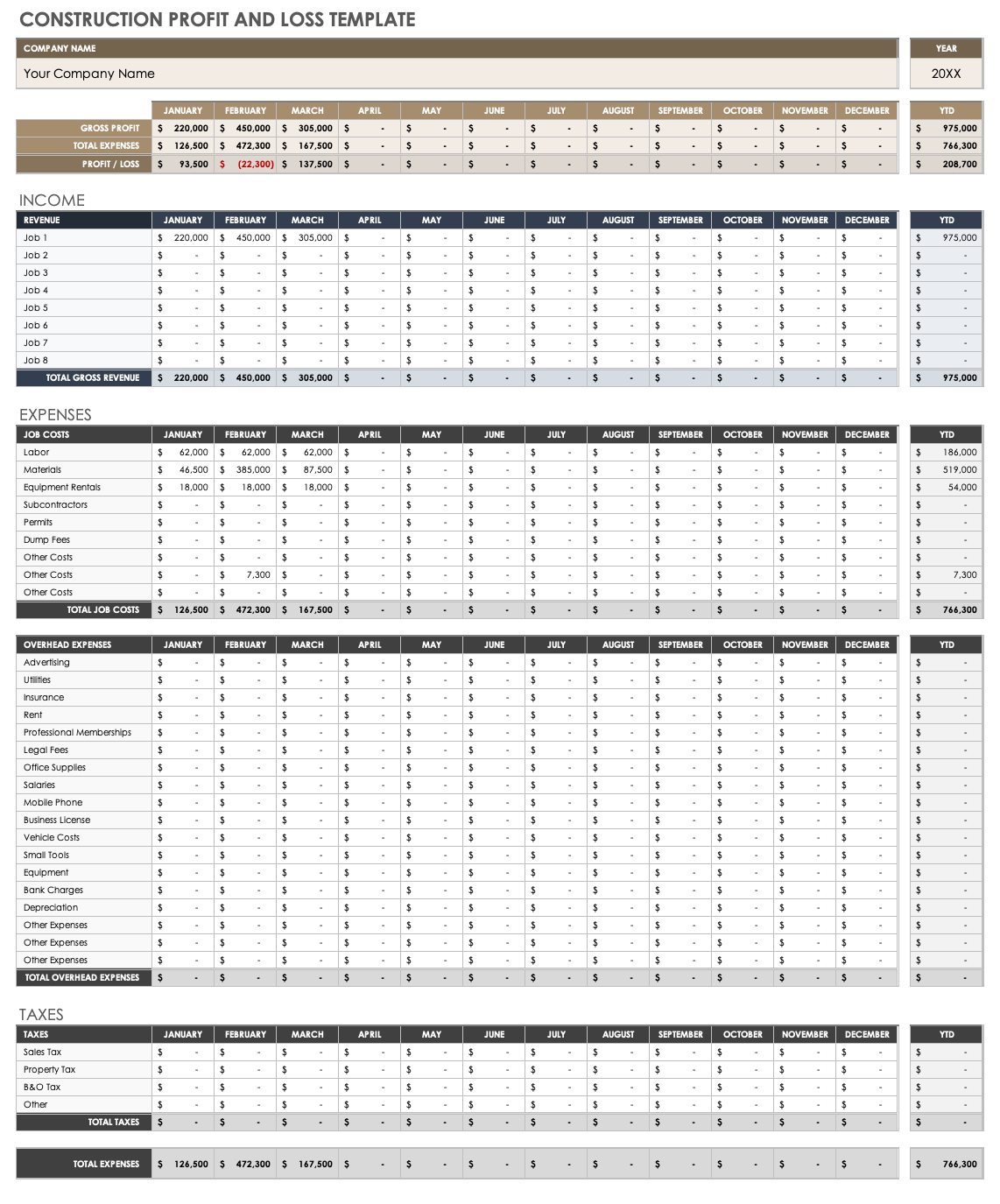 sample construction profit and loss statement template