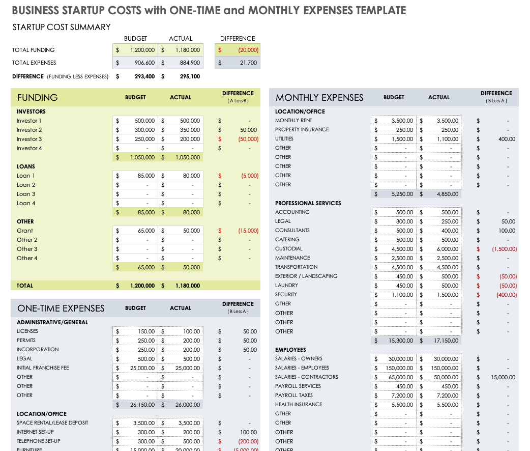 sample budget template for startup business